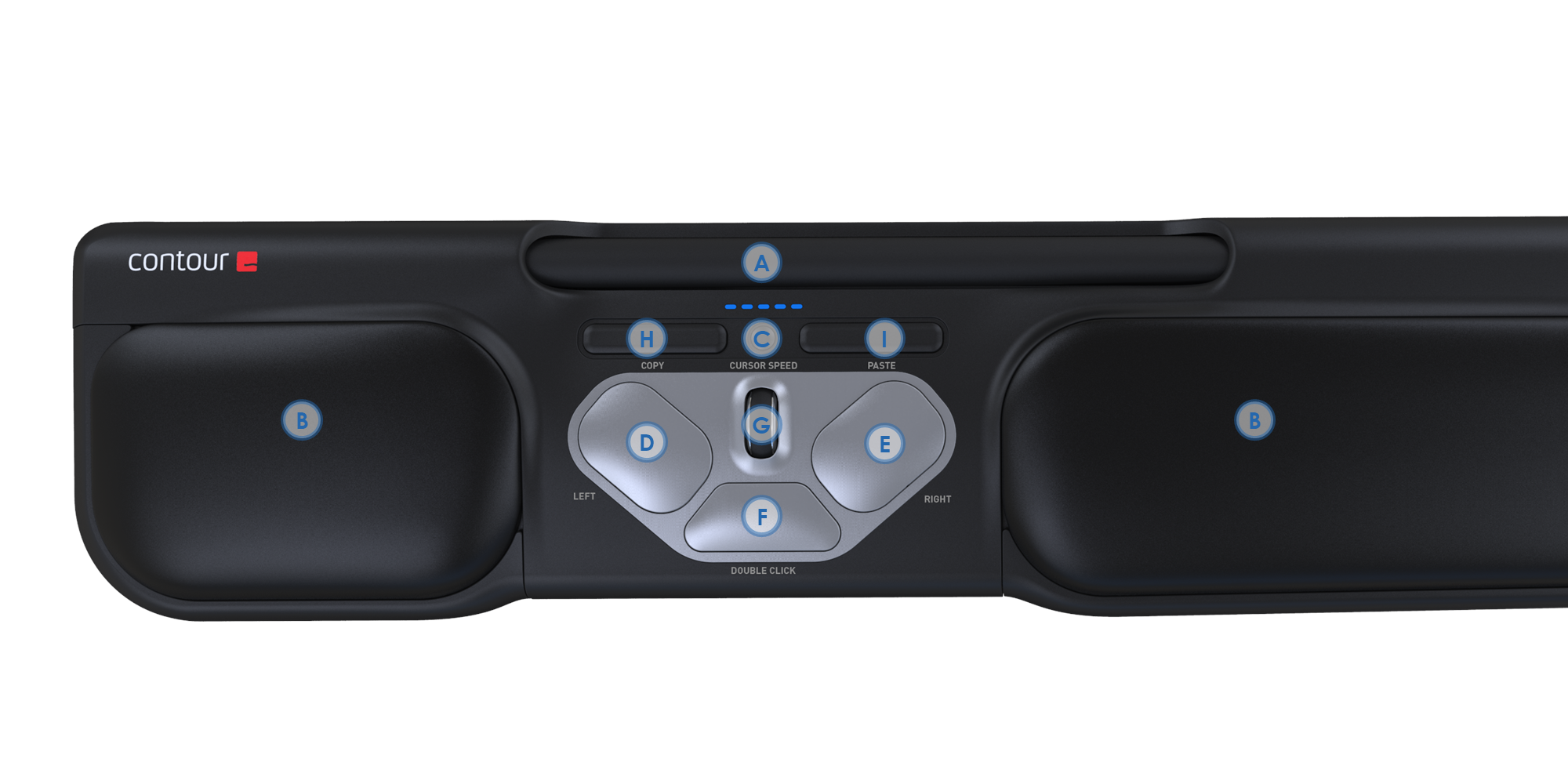 Diagram labelling the key functions of the RollerMouse Pro3: rollerbar, palm supports, cursor speed, left click, right click, double click, scroll wheel, copy and paste