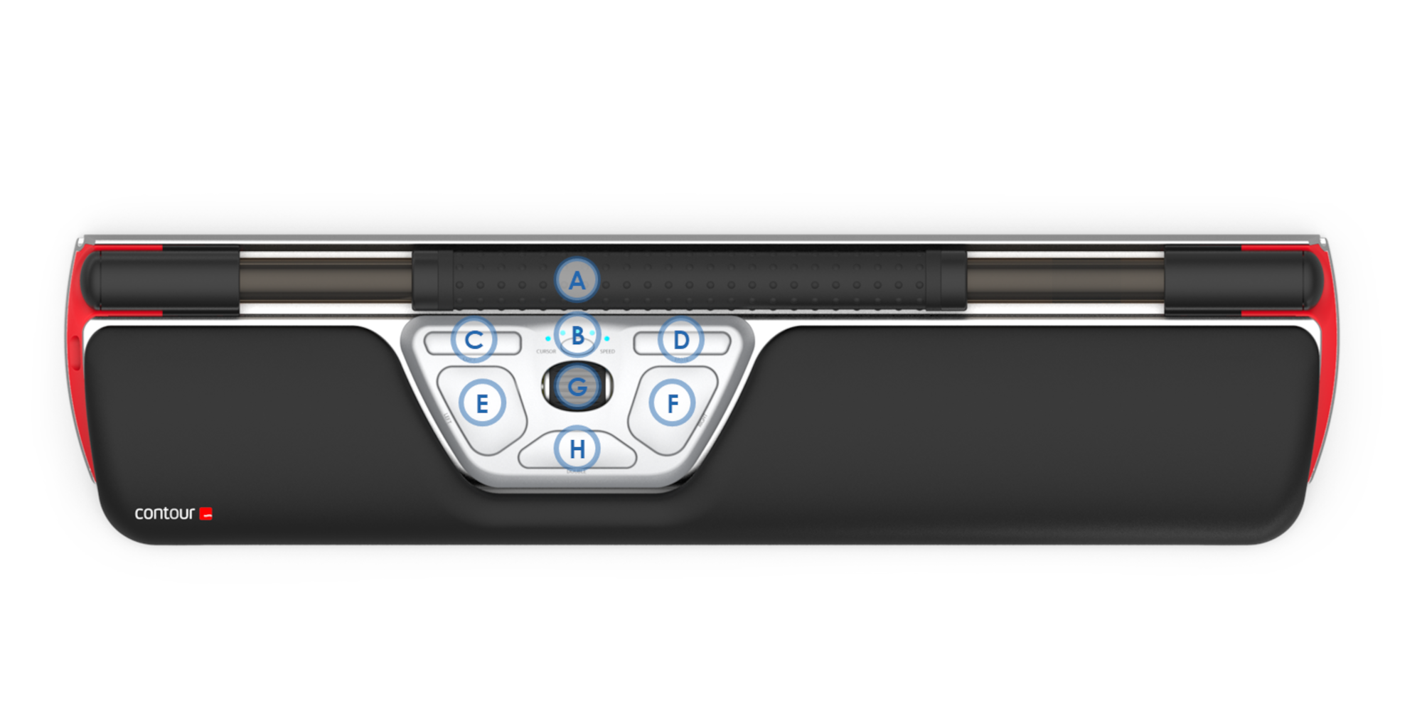 Diagram labelling the eight key functions of the RollerMouse Red: rollerbar, cursor speed, copy, paste, left click, right click, scroll wheel, double click