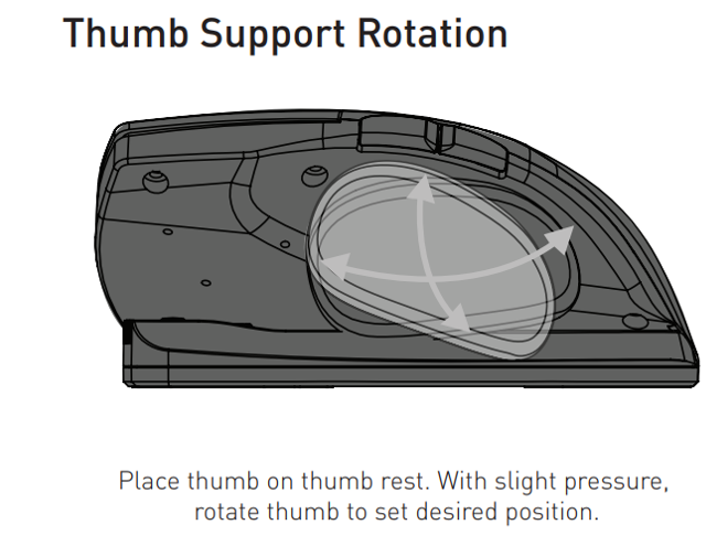 Contour Unimouse thumb support rotating